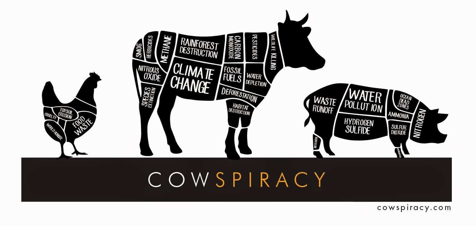 cowspiracy documental